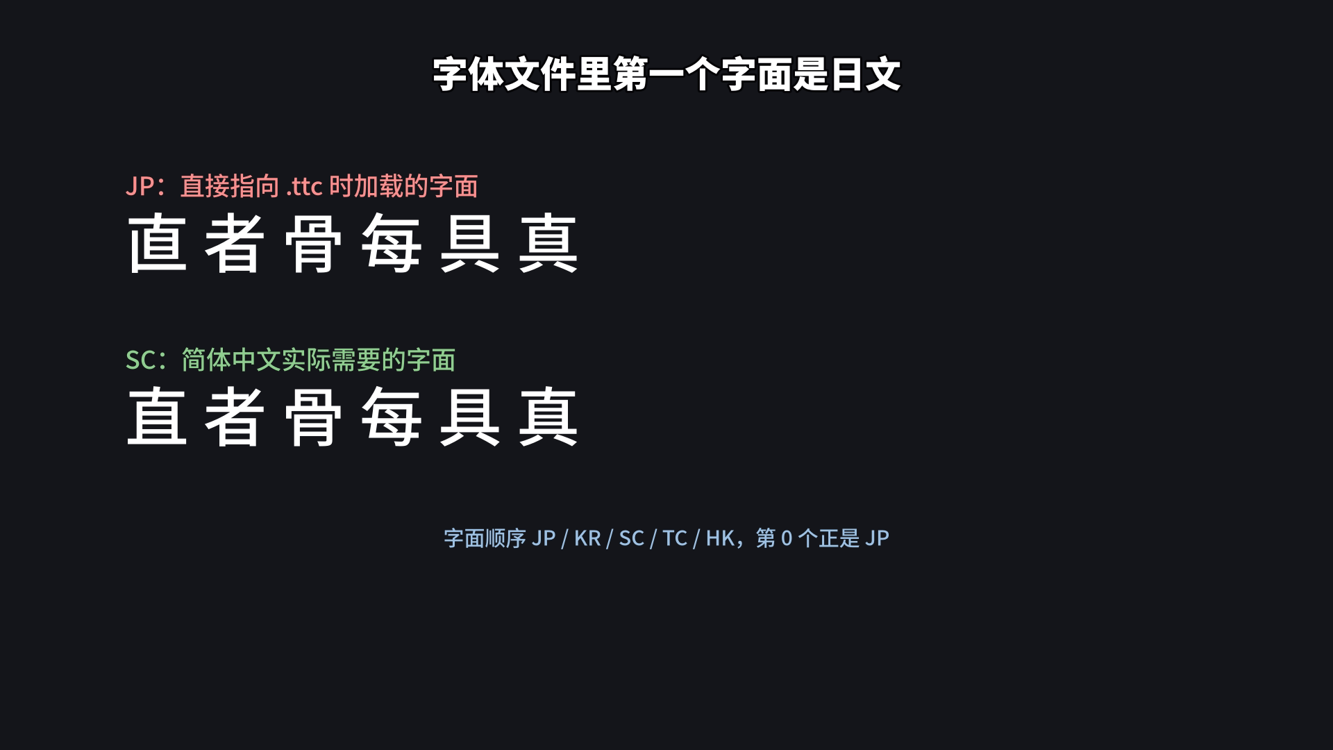 日文字面差异