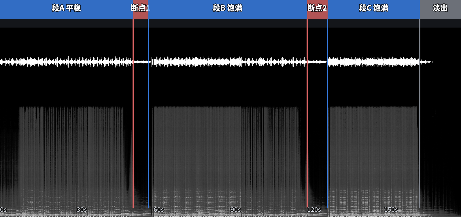 音乐结构标注